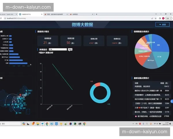 大数据洞察驱动热门话题策划 保持社区内容新鲜度