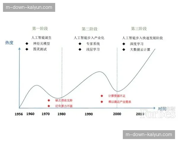 深度报道：球探网络革命，人工智能与大数据如何改变欧洲顶级俱乐部的引援模式